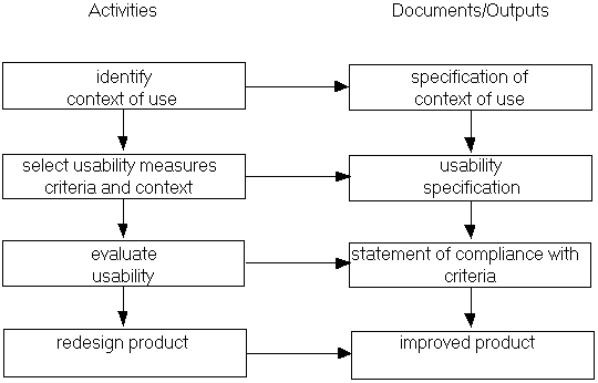 Figure 2 Quality Plan