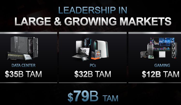 По мнению аналитиков, в ближайшие пять лет AMD продолжит увеличивать долю рынка